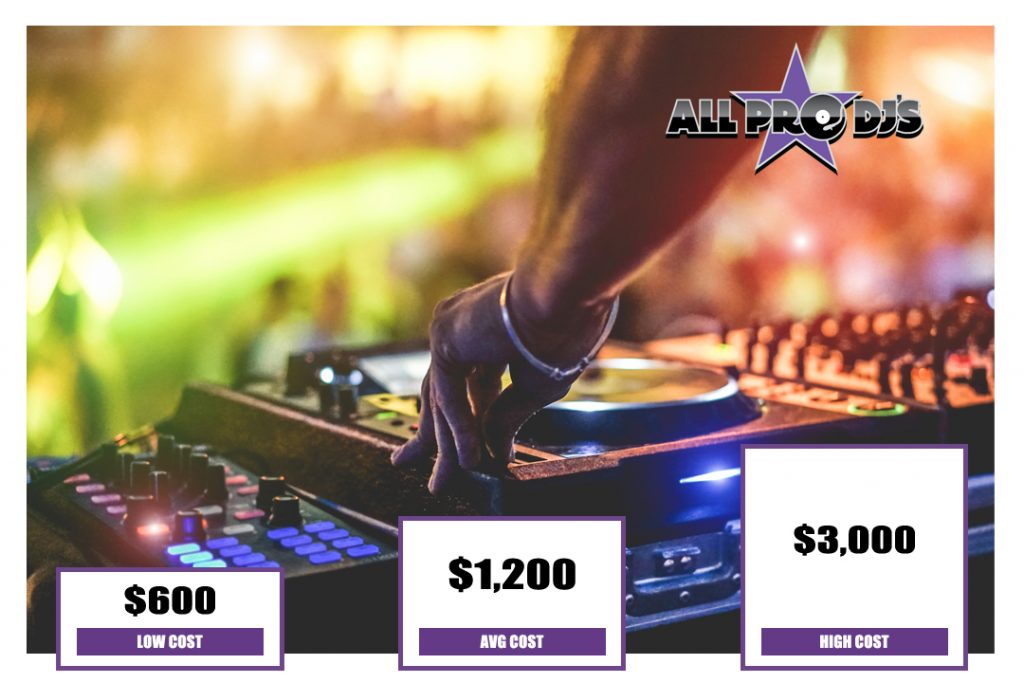 Wedding DJ Prices Costs & Services All Pro DJs Of Arizona